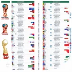 Lịch thi đấu World Cup 2022