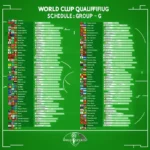 Lịch thi đấu vòng loại World Cup bảng G