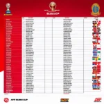 Lịch Thi Đấu AFF Cup 2018