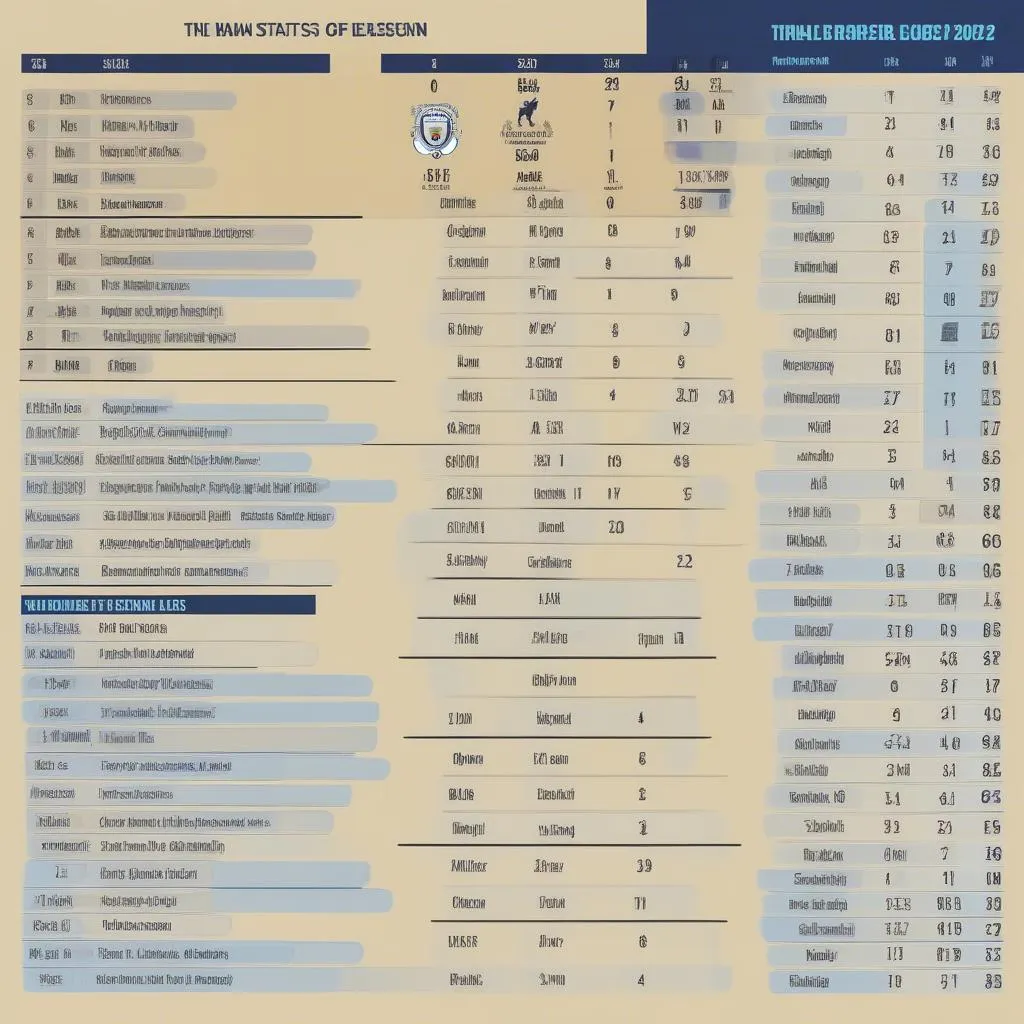 Thống Kê Chấn Động Của Man City Trong Mùa Giải 2022-2023