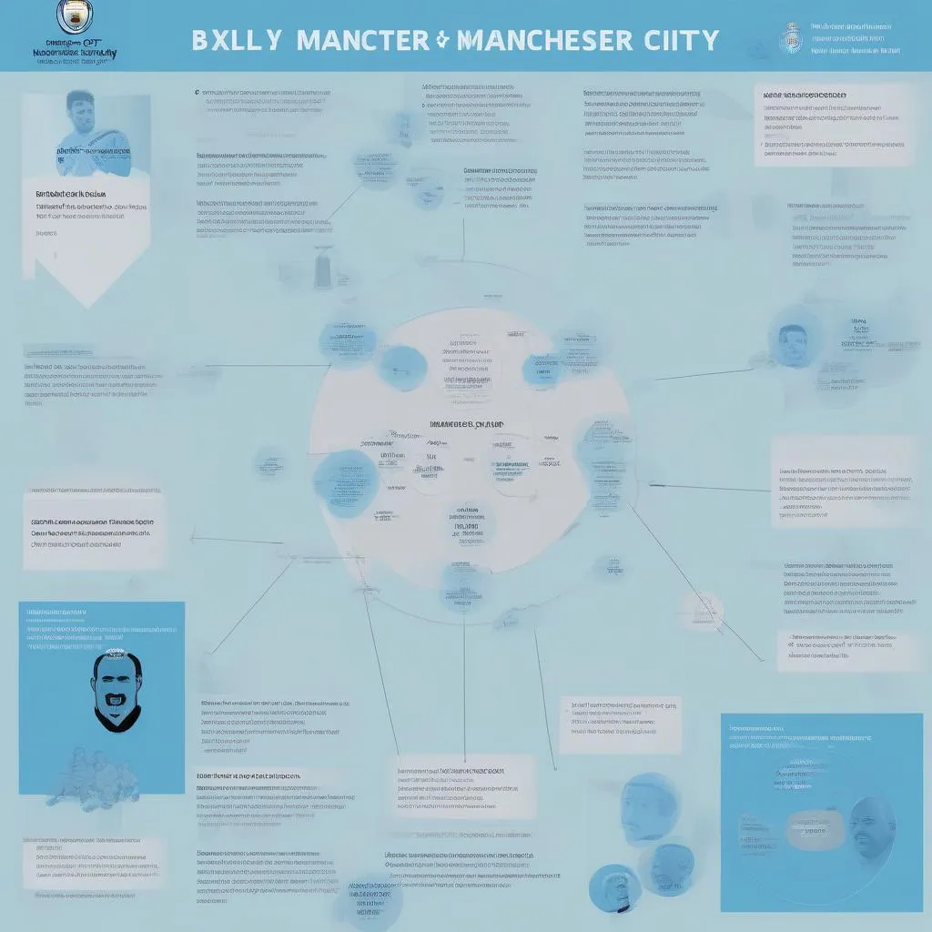 Manchester City Vô Địch Ngoại Hạng Anh Hướng Dẫn