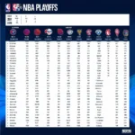 Lịch thi đấu NBA Playoffs 2019