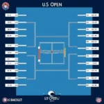 Nhánh Đấu Giải US Open 2017