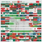 Lịch thi đấu tứ kết Asian Cup 2019