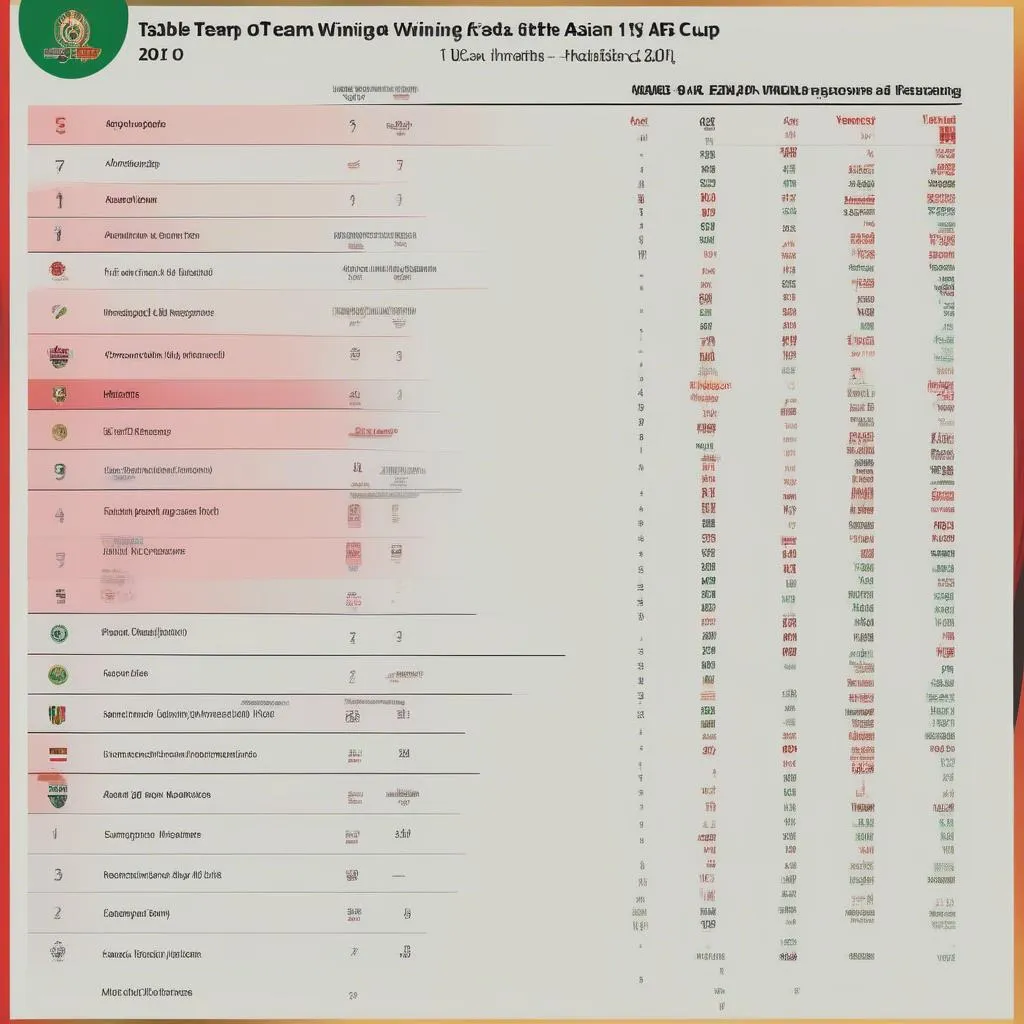 Bảng tỷ lệ cược Vô địch AFC Asian Cup