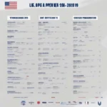 Lịch thi đấu US Open 2019