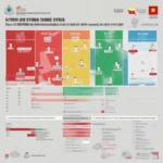 Lịch thi đấu Việt Nam vs Syria tại Asiad