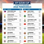 Lịch thi đấu AFF Suzuki Cup 2018