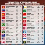 Lịch thi đấu của tuyển Việt Nam tại ASIAD 2018