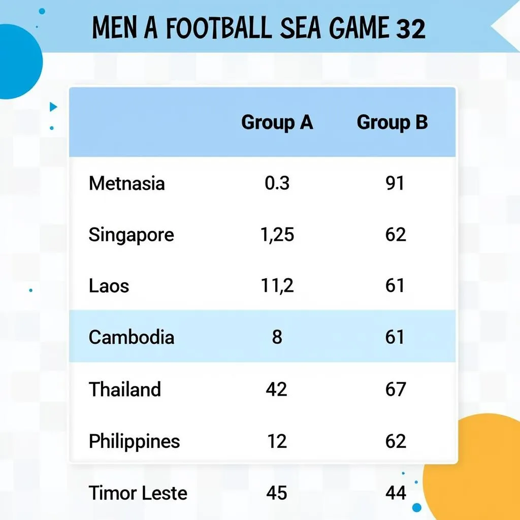 Bảng đấu bóng đá nam Sea Games 32