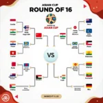 Bảng đấu vòng 16 Asian Cup 2019