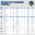 Lịch thi đấu Golden State Warriors mùa giải NBA