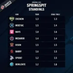 LCS Spring Split 2020 Standings