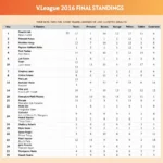 Bảng xếp hạng V-League 2016