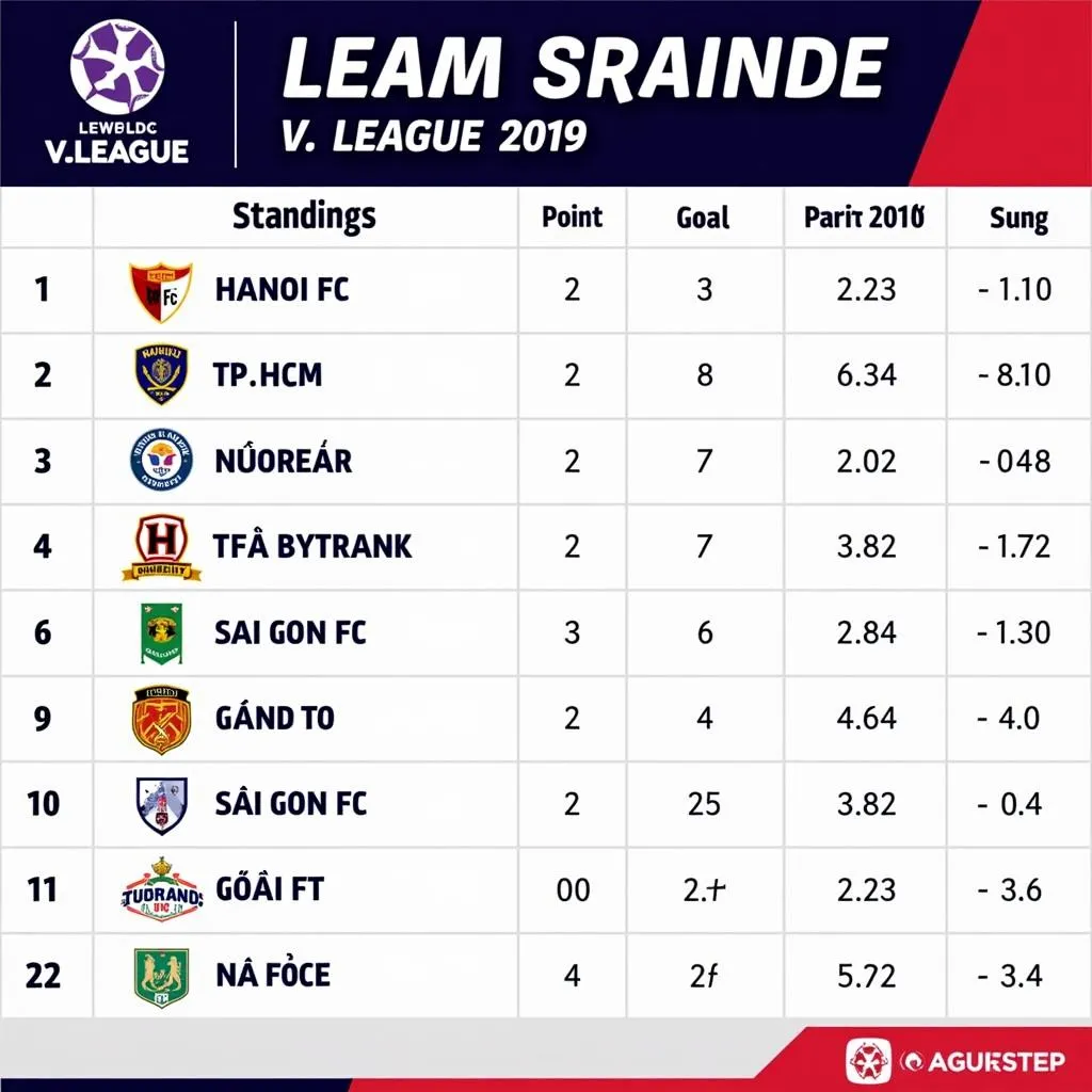 Bảng xếp hạng V.League 2019 vòng 26