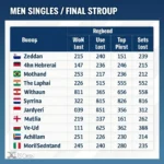 US Open 2020 Men's Singles Group Stage Standings