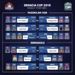 Lịch thi đấu và kết quả Demacia Cup 2019