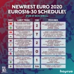 Lịch thi đấu vòng chung kết Euro 2020