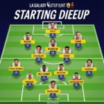 Đội hình LA Galaxy