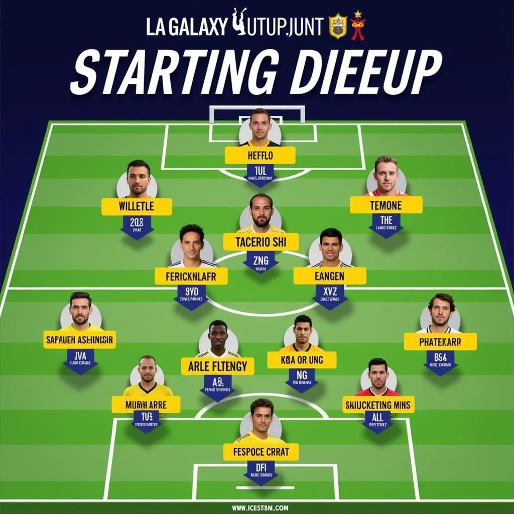 Đội hình LA Galaxy