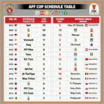 Lịch thi đấu AFF Cup