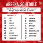 Lịch thi đấu Arsenal Ngoại hạng Anh