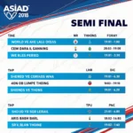 Lịch thi đấu bán kết Asiad 2018