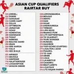 Lịch thi đấu bóng đá vòng loại Asian Cup 2019