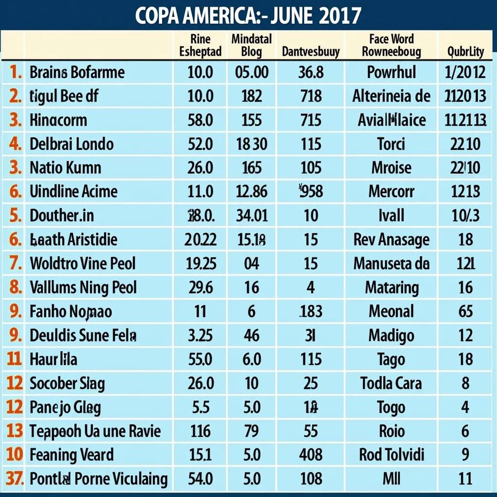 Lịch thi đấu Copa America tháng 6 năm 2017 - Cập nhật mới nhất