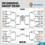 Lịch Thi Đấu Copa Sudamericana Vòng Bảng