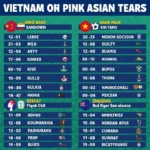 Lịch thi đấu đội tuyển Việt Nam Asian Cup 2019