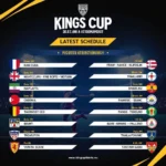 Lịch thi đấu King Cup Thái Lan