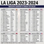 Lịch thi đấu La Liga