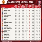 Lịch thi đấu MU 2020