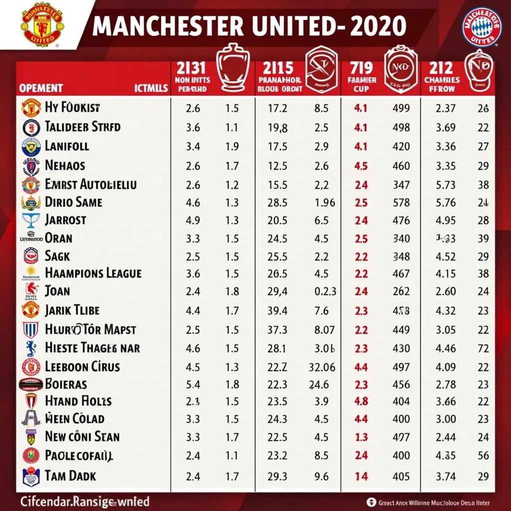 Lịch thi đấu MU 2020