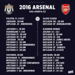 Lịch thi đấu MU Arsenal