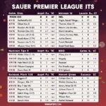 Lịch thi đấu Premier League 2019 đầy đủ