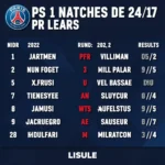 Lịch thi đấu PSG ở Ligue 1 mùa giải 2021