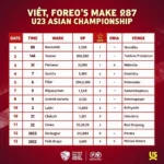 Lịch Thi Đấu U23 Việt Nam Tại U23 Châu Á