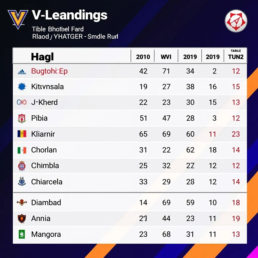 Bảng xếp hạng V-League 2019, vị trí của HAGL