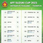 Lịch thi đấu Việt Nam Thái Lan AFF Suzuki Cup 2023