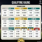 UEFA Champions League qualifying rounds