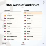 Lịch thi đấu vòng loại World Cup 2026 Châu Á