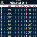 Lịch thi đấu World Cup 2018