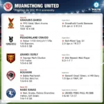 Hình ảnh lịch thi đấu Muangthong United