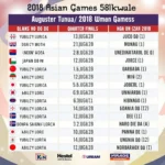 Lịch thi đấu tứ kết bóng đá nữ ASIAD 2018