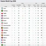 Bảng xếp hạng vòng loại World Cup 2026