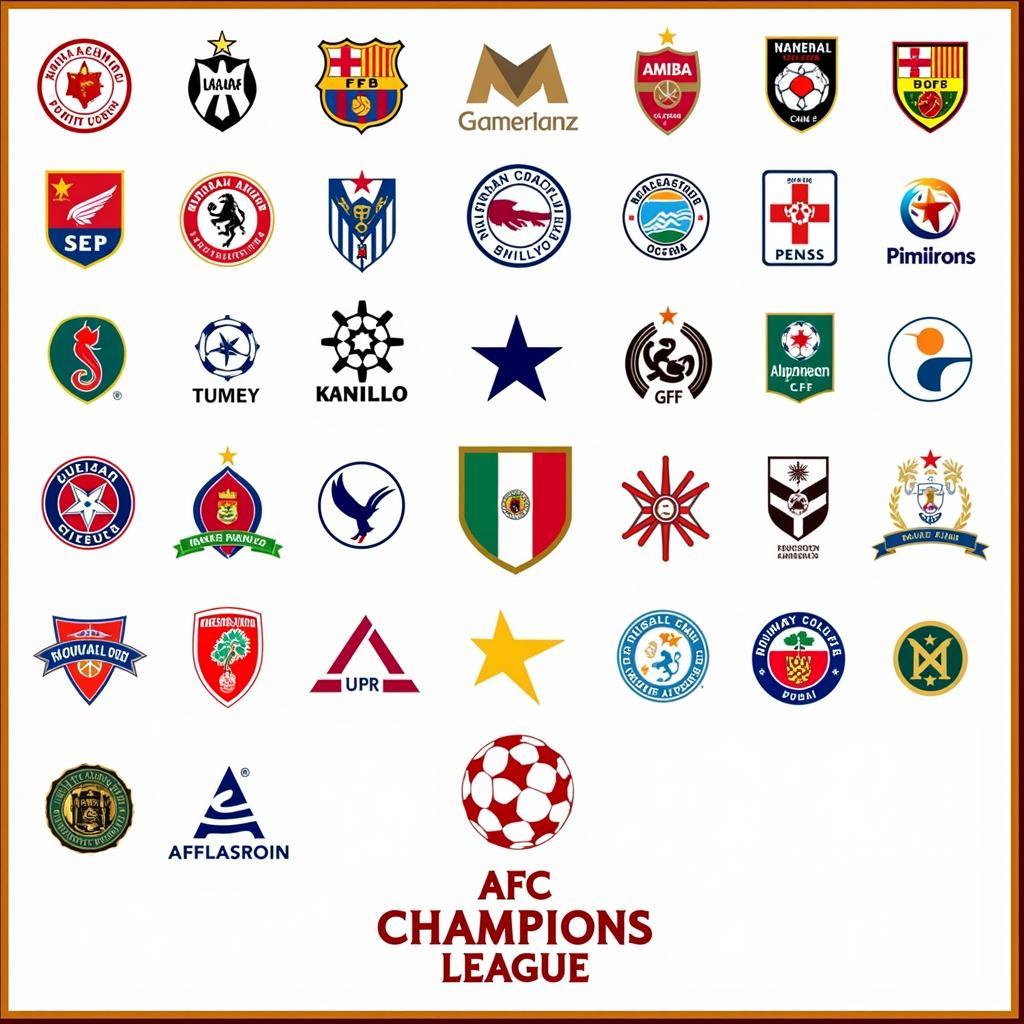 Các đội bóng tham gia AFC Champions League