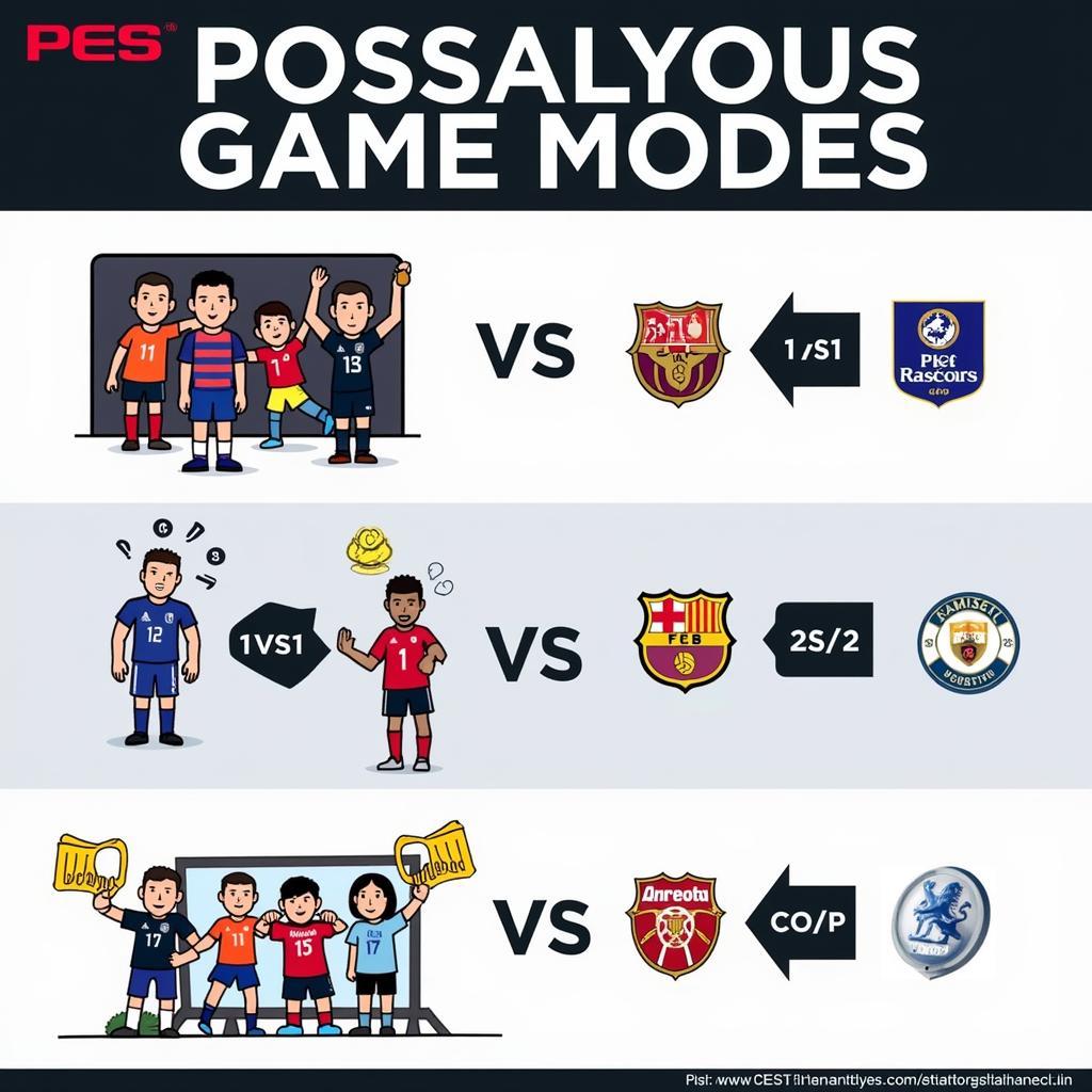 Các hình thức thi đấu PES: 1vs1, 2vs2 và CO-OP