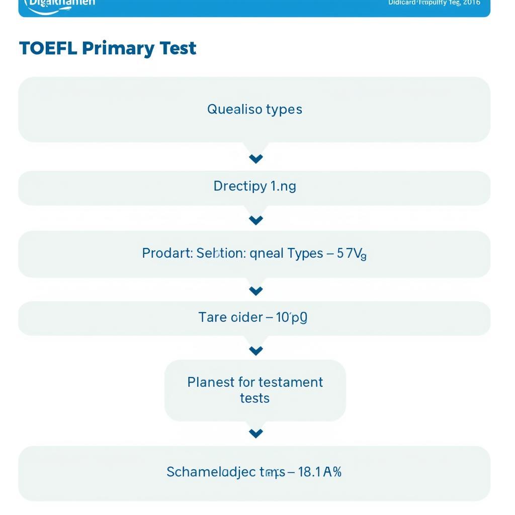 Cấu trúc đề thi TOEFL Primary